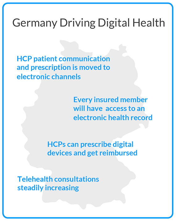 Changing Ecosystem in Germany